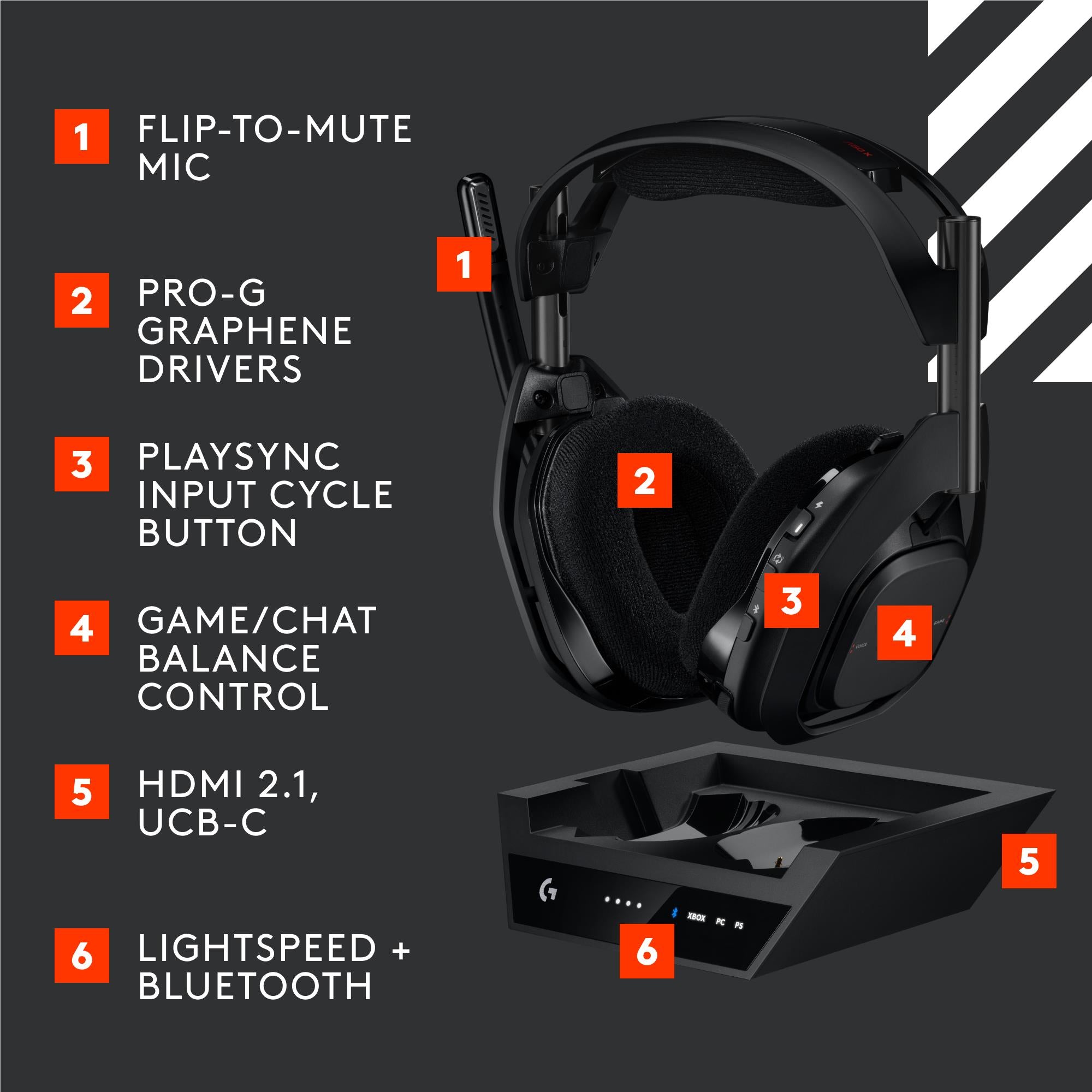 Logitech G Astro A50 X LIGHTSPEED Wireless Gaming Headset + Base Station (Black)