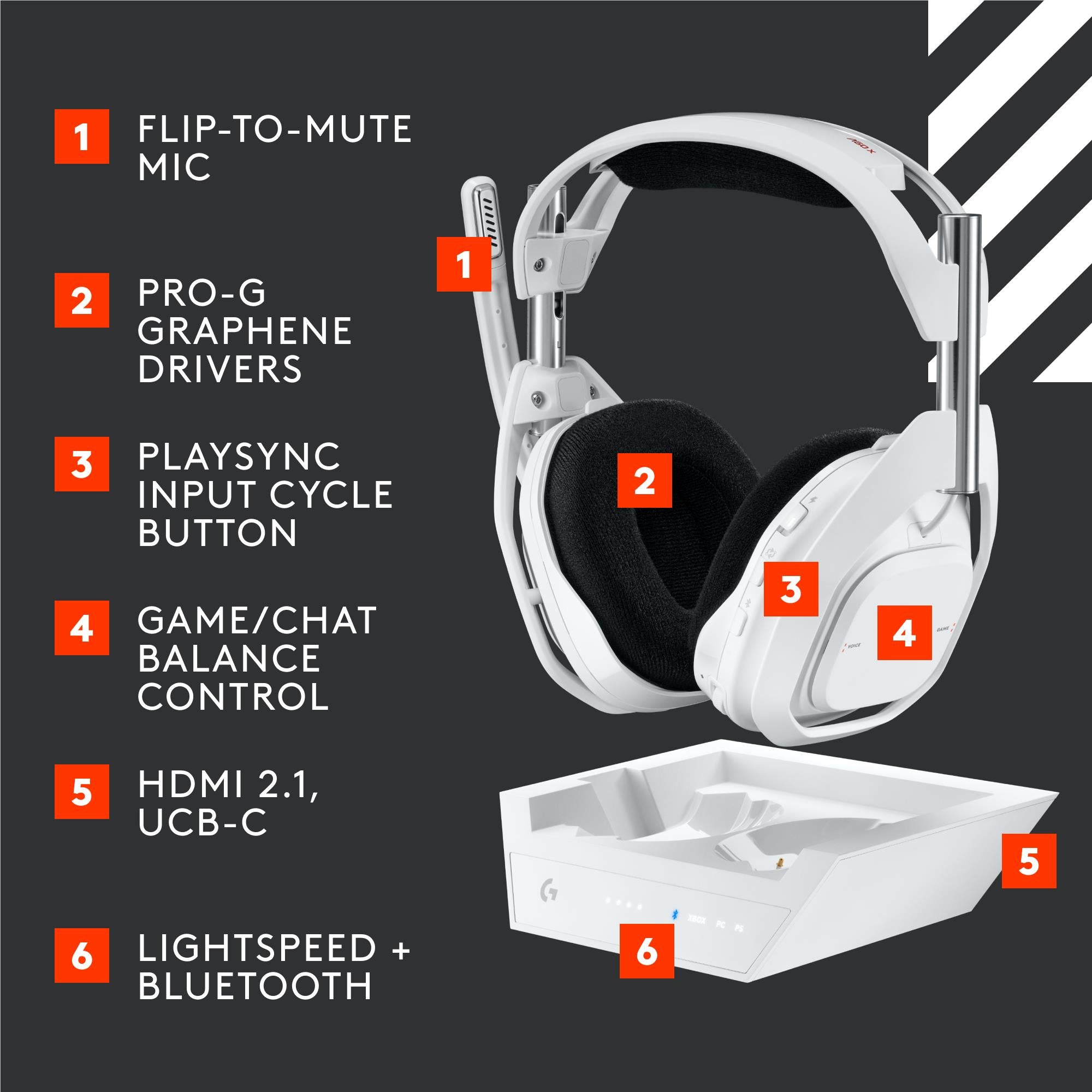 Logitech G Astro A50 X LIGHTSPEED Wireless Gaming Headset + Base Station (White)
