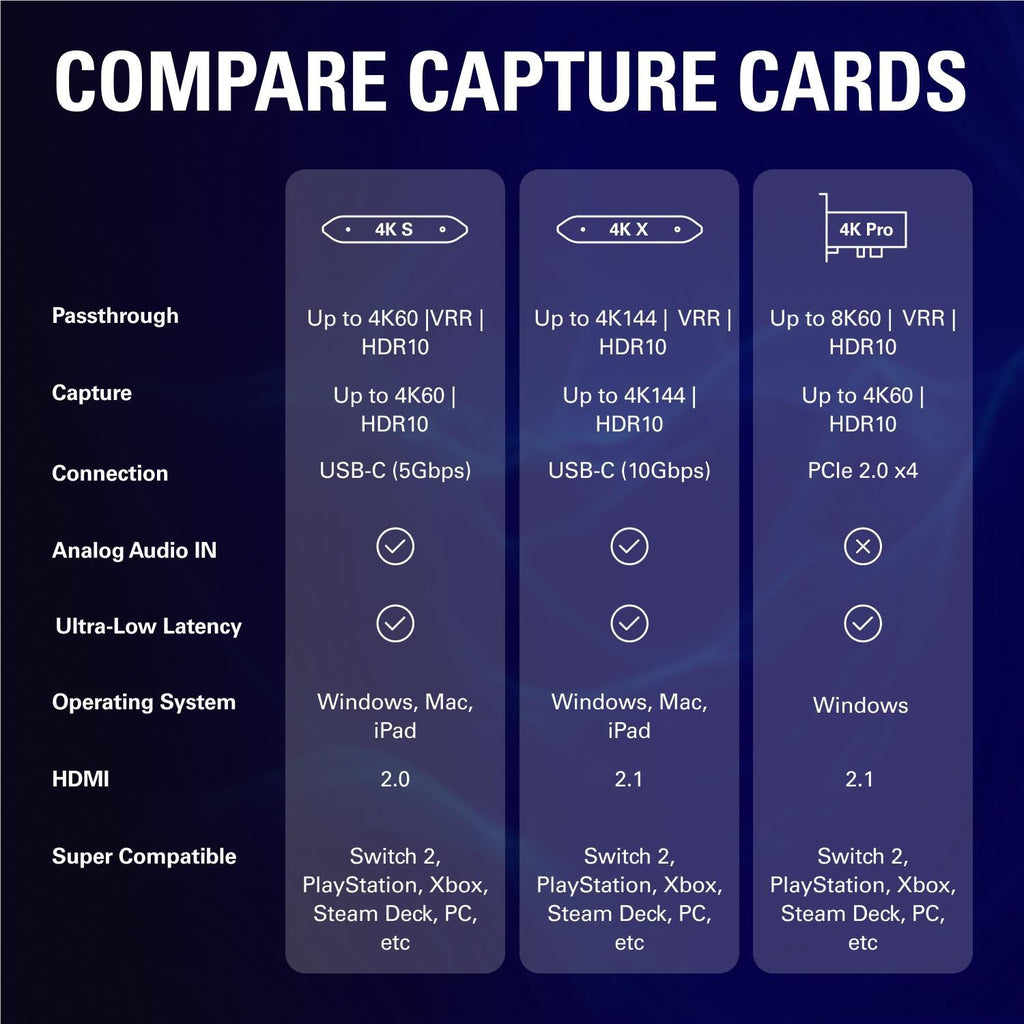 Elgato Game Capture 4K S